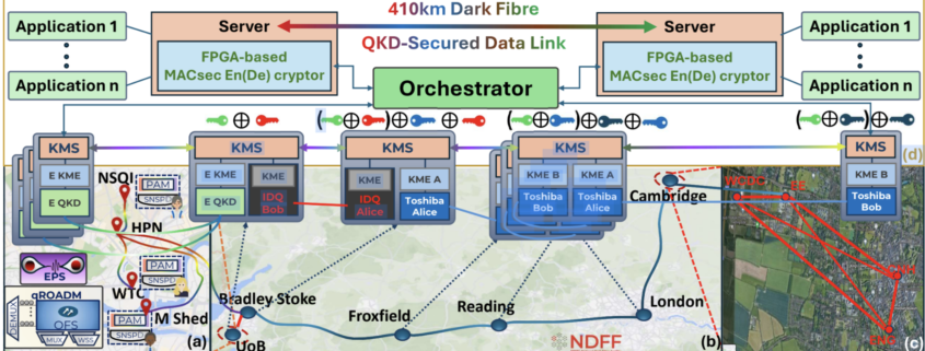 image showing the configuration of the UK Quantum Network during the recent experimental demonstration securely transferring data between Cambridge and Bristol